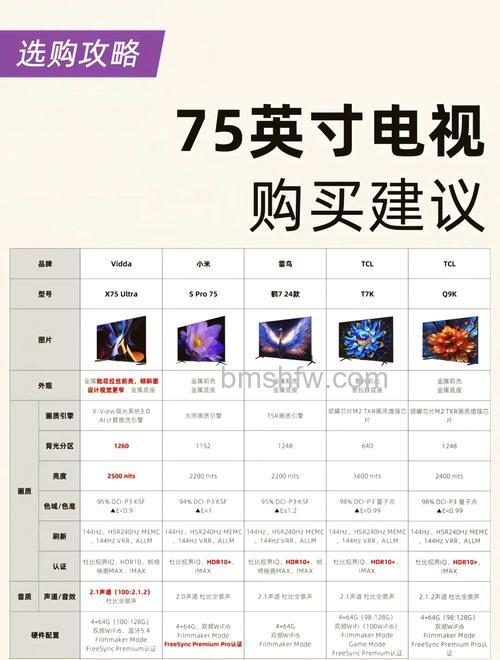 怎样挑选智能电视配置?选购技巧详解