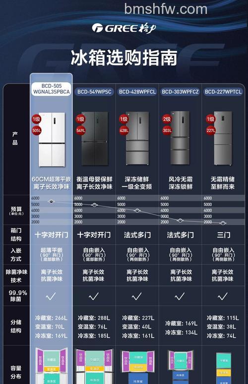 格力冰箱晶弘怎么样?格力晶弘冰箱介绍【详解】