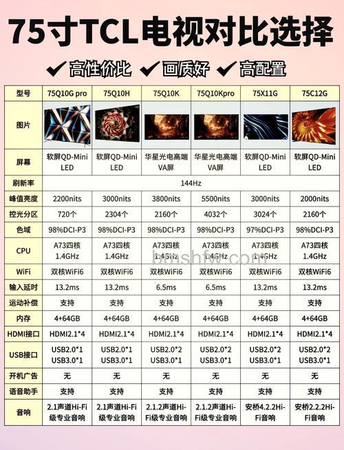 买液晶电视主要看什么?怎么辨别液晶电视好坏【详解】
