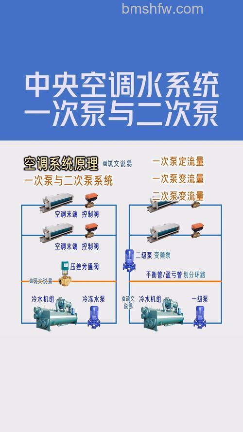 空气源热泵和水机中央空调有什么区别 空气源热泵和水机中央空调的区别【详解】