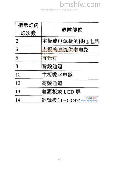 索尼液晶电视有哪些故障?索尼电视故障代码大全【详解】