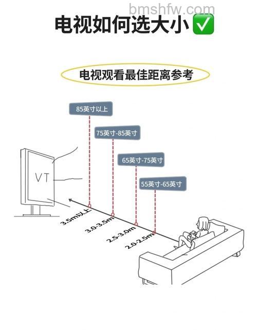 电视机安装位置距离多远为佳？详细距离介绍
