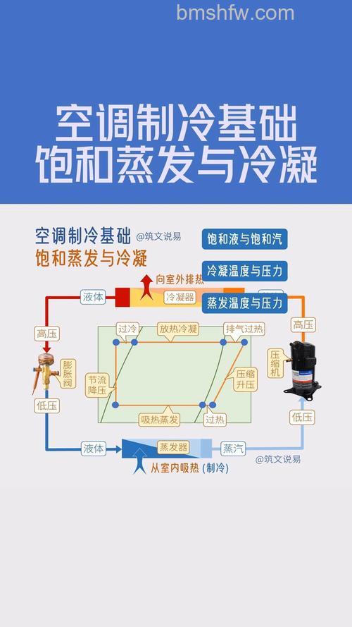 空调单冷机怎么制热 空调单冷机制热的科学原理与使用方法【详解】