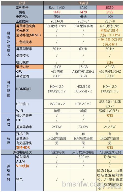 小米电视性价比怎么样 小米电视有哪些优缺点【详解】