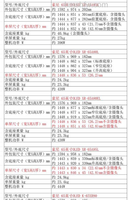 索尼OLED电视怎么样 索尼A1电视评测【详解】
