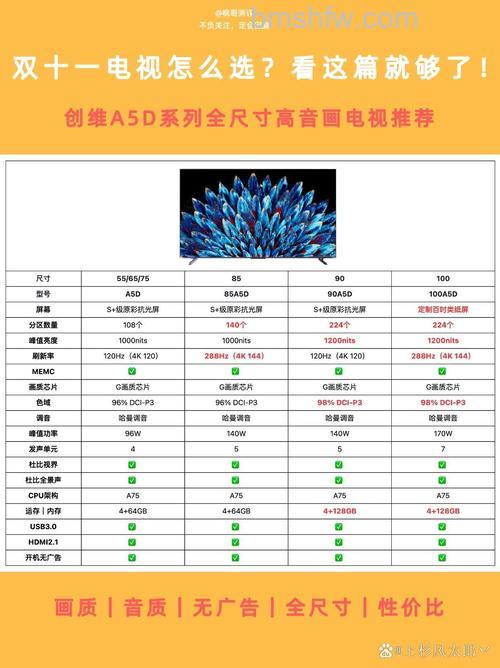 创维电视质量怎么样 创维电视大小尺寸选择【详解】