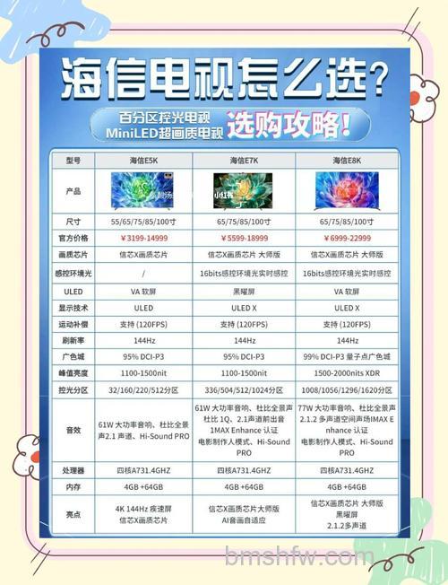 海信电视质量怎么样?我们该如何选购电视机