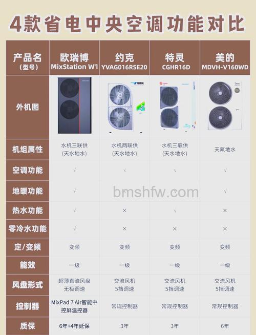 约克中央空调怎么样?性能特点与使用体验详解