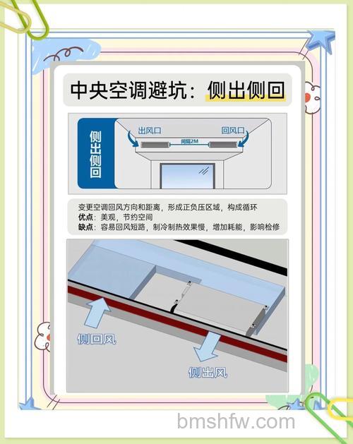 空调侧出侧回制冷效果怎么样？空气流通、温度均匀与节能优势介绍