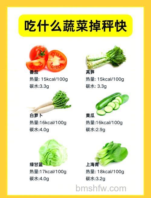 蔬菜保鲜的最佳温度是多少?蔬菜保鲜的最佳温度建议【详解】