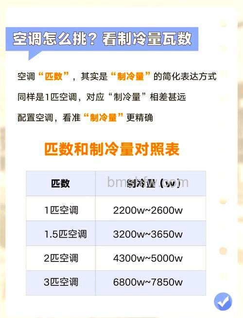 空调制冷时风量忽大忽小原因与解决方法详解