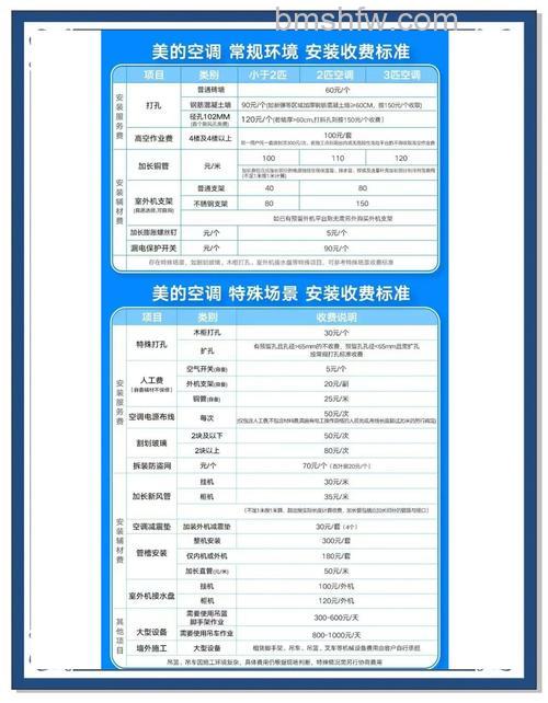 空调使用费怎么计算？计算方法与注意事项【详解】