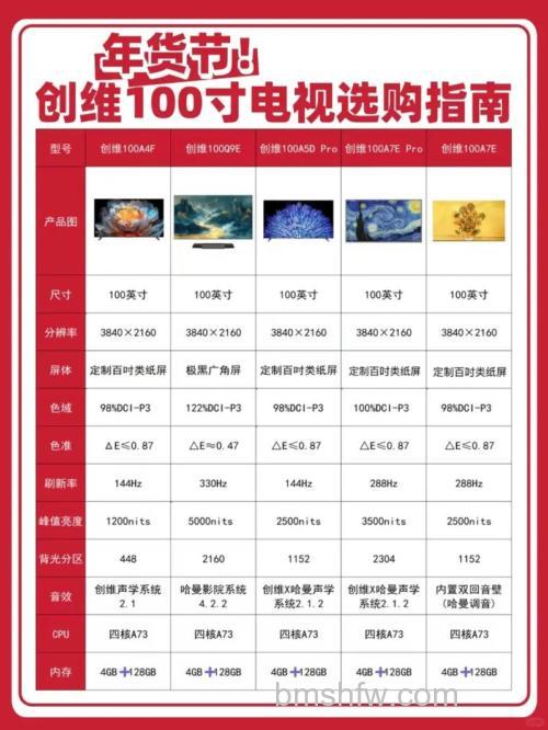 创维电视好不好?创维电视多少钱?全面解析