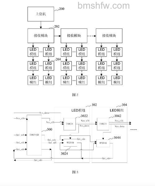 LED显示器原理介绍及维修方法详解