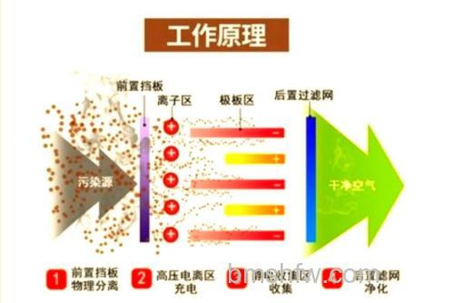 格力静电除尘保护的原因及格力静电除尘保护处理方法【详解】