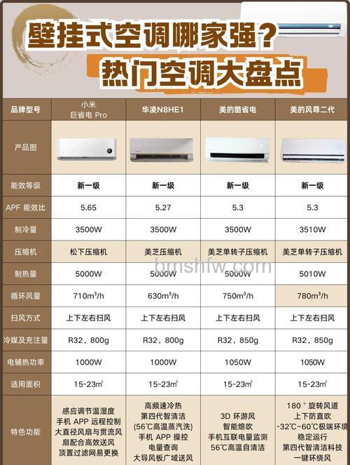 空调壁挂机尺寸怎么选购？空调壁挂机尺寸选购指南【详解】