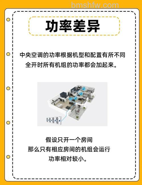 开利中央空调怎么样?特点介绍【详解】