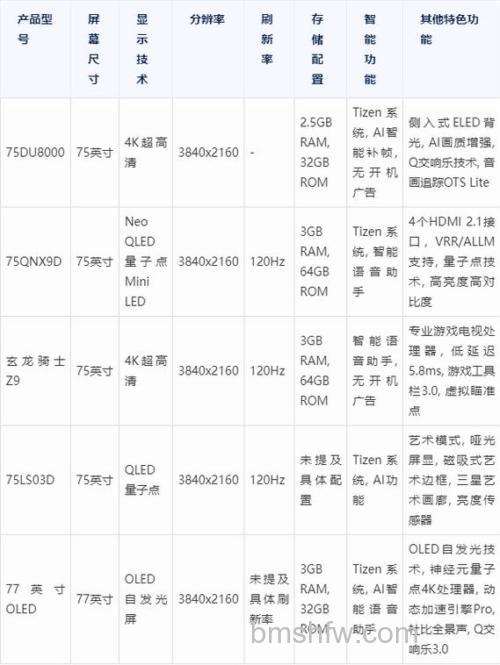 三星智能电视好不好 三星智能电视型号有哪些【详解】