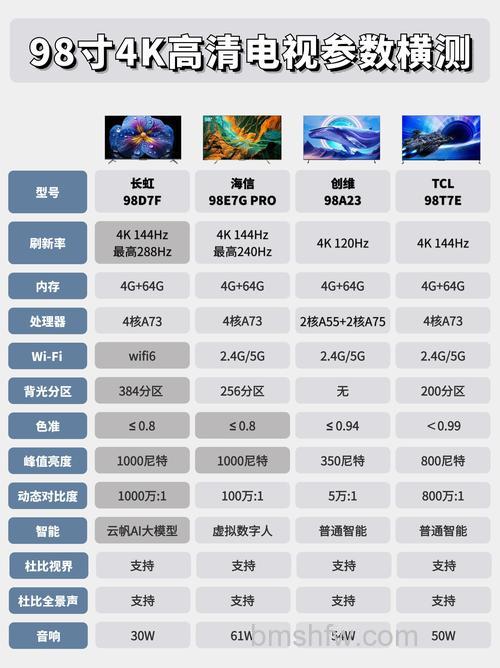4k高清电视是什么意思 4k高清电视质量怎么样【详解】