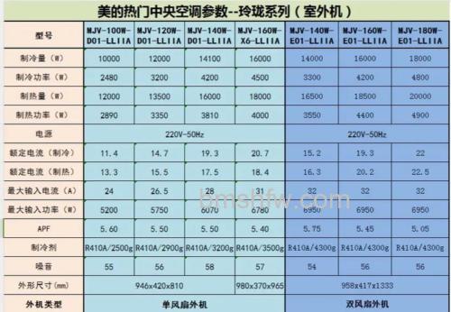 美的玲珑系列中央空调怎么样:高效节能、智能控制等特点详解