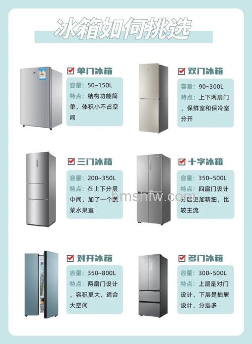 单门冰箱与双门冰箱全面对比:哪个更适合你的家庭?