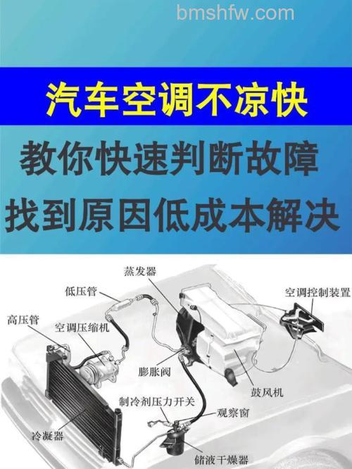 空调风很大但是不冷？常见原因与汽车、中央空调解决方法汇总
