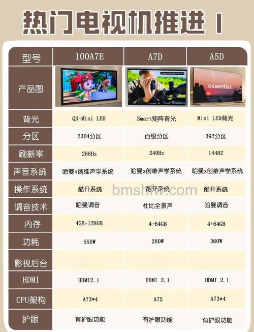 8K电视什么意思？8K电视和4K电视的区别详解