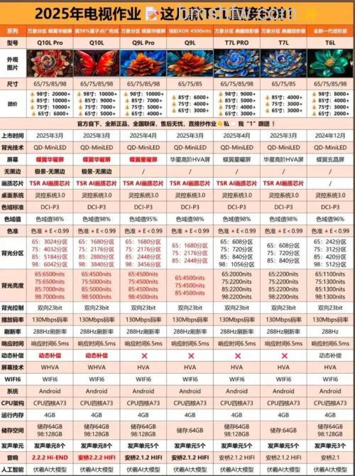 TCL电视新品有什么?电视怎么选购【详解】