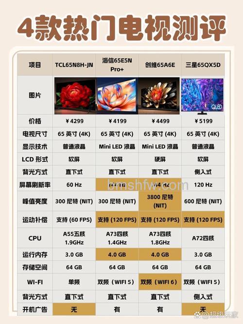 量子点电视和oled电视选哪个好 量子点和oled电视介绍【详解】