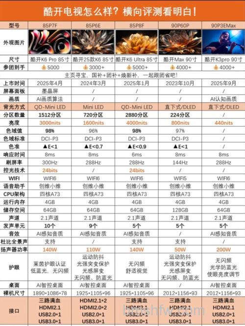 酷开电视售后怎么样?酷开电视售后及评价与品牌详解