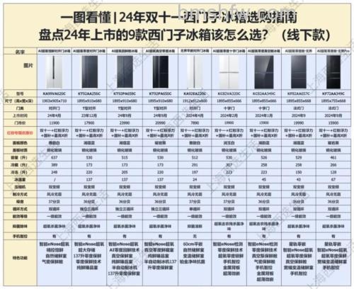 西门子家用无霜冷藏冷冻箱怎样？功能与特点详解
