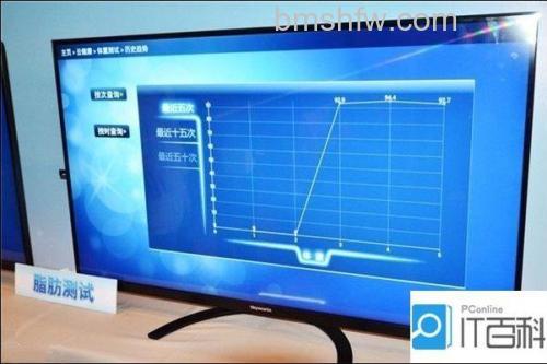 创维健康云电视怎么样？详解其特点与优势
