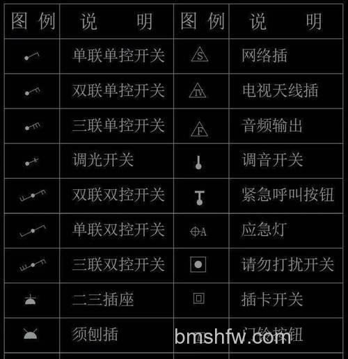 如何设计和使用空调插座CAD图标 | 方法详解