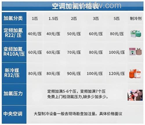 三匹空调冬季制热费用如何计算?详细方法告诉你