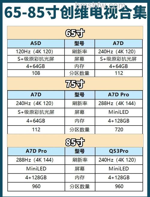 高清网络电视推荐:哪款好?热门型号详细介绍