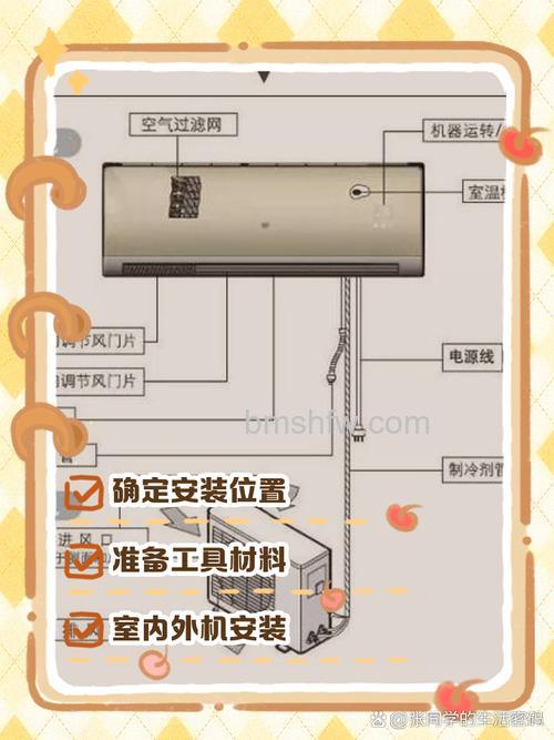 空调怎么装美观又省电?空调美观又省电的安装方法【详解】