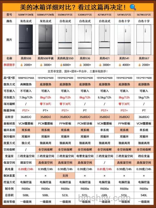 美的一级节能冰箱分贝36db实际48评测与对比【详解】