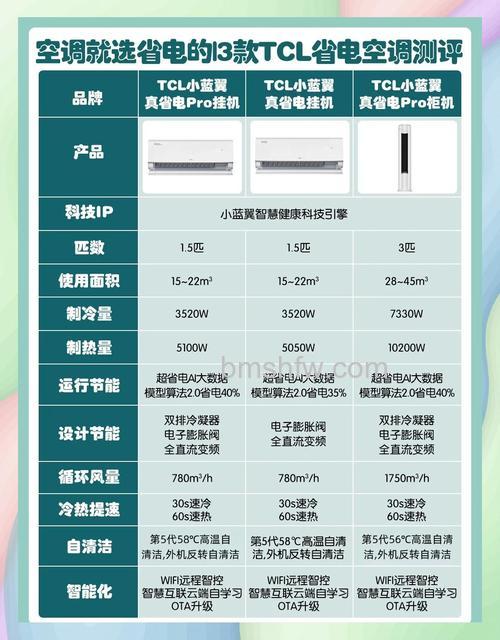 tcl家电好不好?家电选购技巧有哪些【介绍】