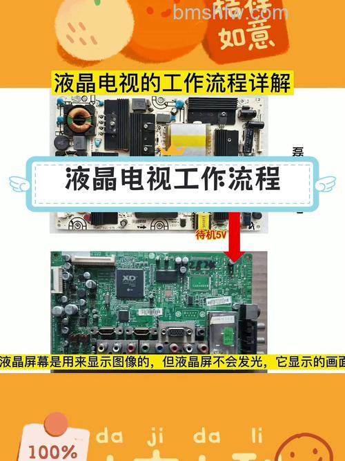 液晶电视4K什么意思?液晶电视的原理【详解】