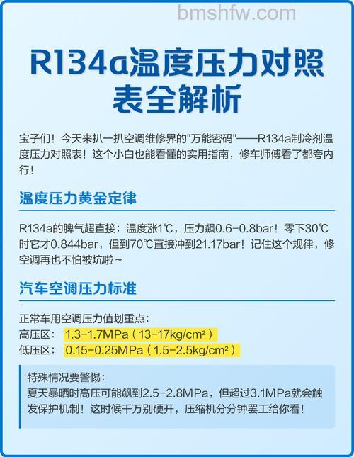 空调制热压力多大为正常?正常范围与影响因素详解