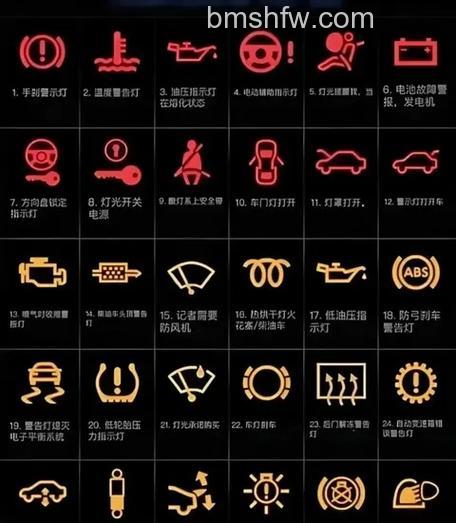 GL8汽车空调故障代码与开热空调方法详解