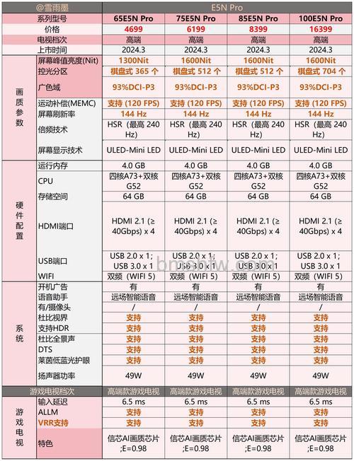 55寸电视如何选择?热门型号推荐与选购指南