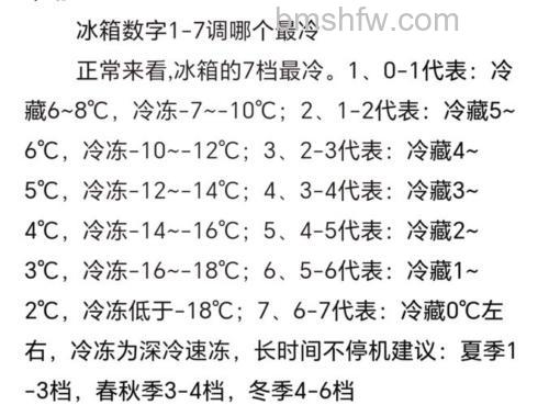 正常冰箱的冷冻温度是多少摄氏度?全面介绍与详解