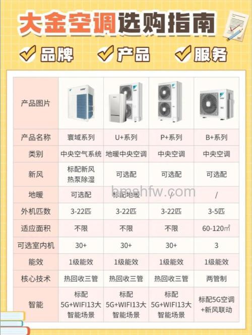 大金中央空调能效提升技术详解与应用评估