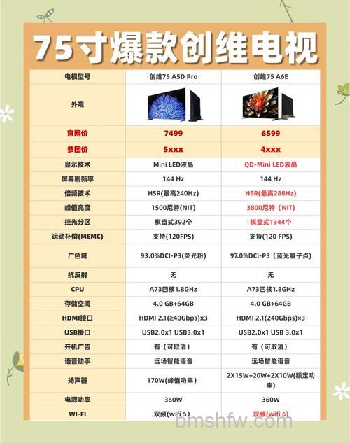 国产电视机多少钱?不同品牌价格介绍