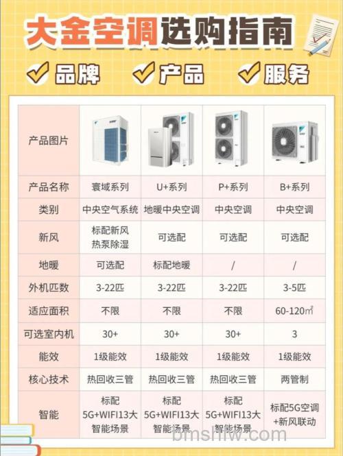 大金中央空调能效怎么样?优势与节能策略详解
