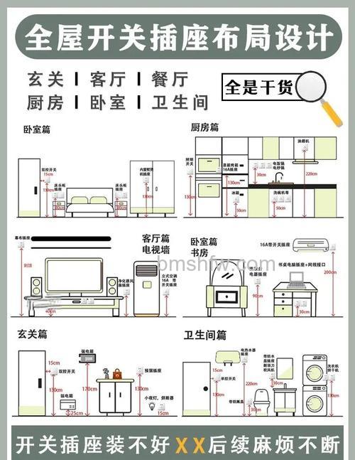 空调插座高度怎么设置?详细指南与安全标准