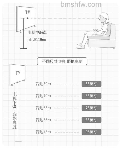 60寸电视长宽多少厘米?挂墙高度标准与最佳观看距离【详解】