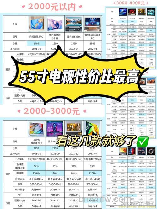 55寸电视机什么品牌好?55寸电视机品牌型号推荐【介绍】