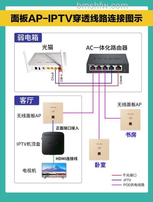 电视怎么连接WiFi？机顶盒怎么连接电视？机顶盒没有信号怎么办【详解】